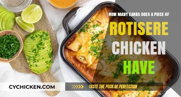 Smart Carb Counting: Rotisserie Chicken Edition
