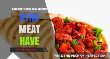 Carb Count in Chicken Gyro Meat: A Nutritional Breakdown
