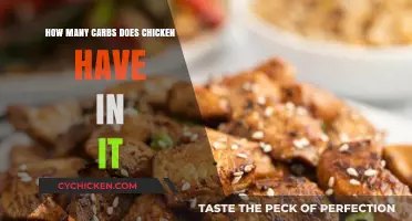 Carb Content in Chicken: Unveiling the Truth About Carbs
