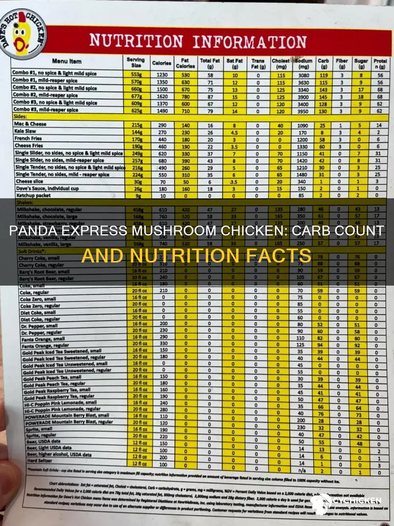 how many carbs does panda express mushroom chicken have