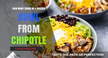 Chipotle Chicken Bowl: Counting Carbs and Calories