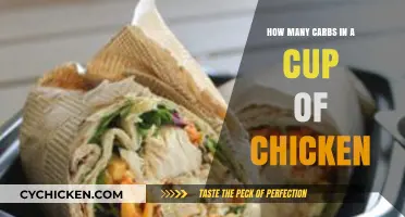 Chicken Carb Count: How Many Carbs in a Cup?