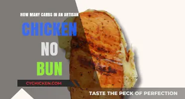 Artisan Chicken No Bun: Carb Count and Nutrition Facts