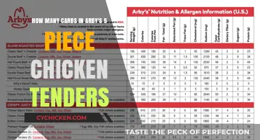 Arby's Chicken Tenders: Carb Content and Nutrition Facts