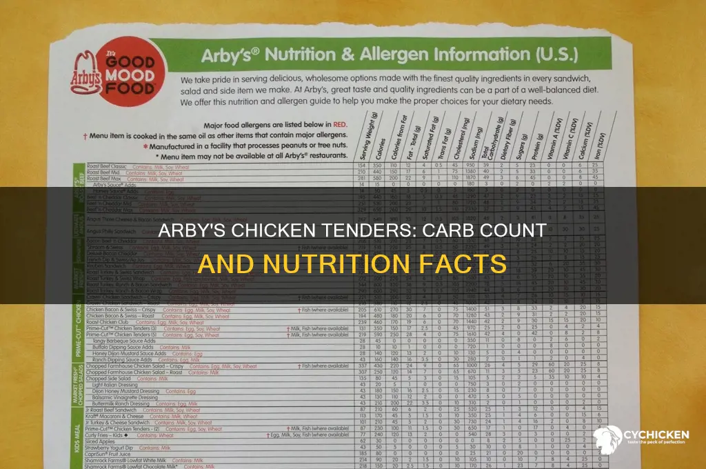 how many carbs in arby