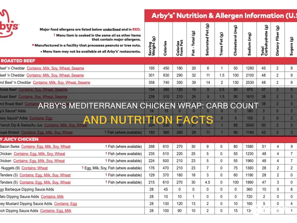 how many carbs in arby