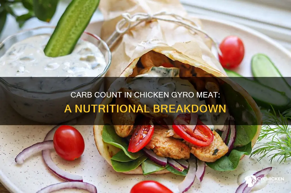 how many carbs in chicken gyro meat