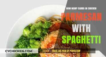 Chicken Parmesan: Carbs and Calories Explained