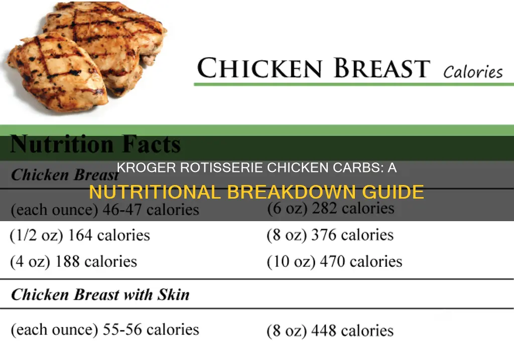 how many carbs in krogers rotessoy chicken