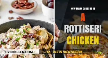 Smart Eating: Rotisserie Chicken Carb Counts