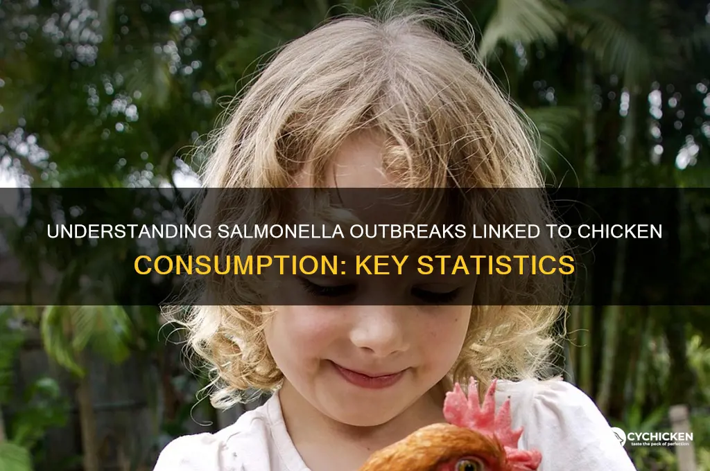 how many cases of salmonella from chicken