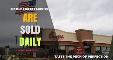 Daily Chick-fil-A Sandwich Sales: Unveiling the Phenomenal Numbers
