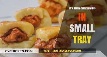 Chick-n-Minis Small Tray: How Many Can You Get?