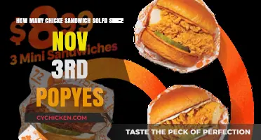 Popeyes Chicken Sandwich Sales Surge Since November 3rd: How Many Sold?