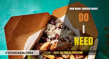 Calculating Chicken Box Needs: A Practical Guide for Event Planning