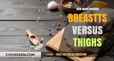Chicken Breasts vs. Thighs: Which Cut Offers More Meat?
