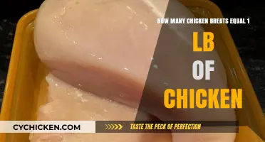 Chicken Breasts to Pounds: Quick Conversion Guide