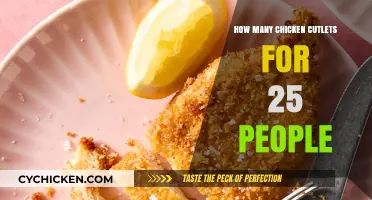 Perfect Chicken Cutlet Portions: Serving 25 Guests with Ease