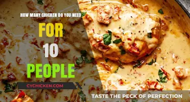 Chicken for a Crowd: How Many Birds to Buy?