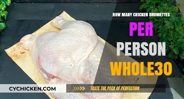 Whole30 Party Planning: Perfect Chicken Drumettes Portions Per Person