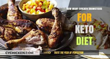 Keto-Friendly Chicken Drumsticks: Perfect Portions for Your Low-Carb Diet