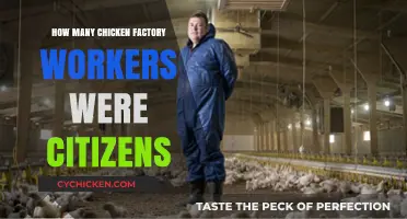 Citizenship Status of Workers in U.S. Chicken Processing Plants