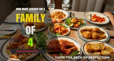 Chicken Dinner for a Family: How Many Birds?