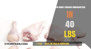Calculating Chicken Hindquarters: How Many Fit in 40 Pounds?