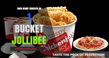 Jollibee Bucket Mystery: Unveiling the Chicken Count Inside