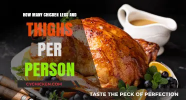 Perfect Portions: How Many Chicken Legs and Thighs Per Person?