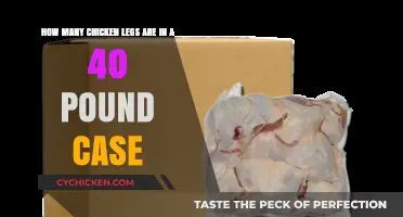 Chicken Legs Galore: How Many in a 40-Pound Case?