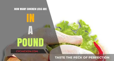 How Many Chicken Legs in a Pound: A Quick Guide