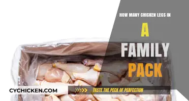 Family Chicken Leg Packs: How Many Should You Get?