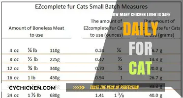 Feeding Cats Chicken Liver: Safe Amounts Daily