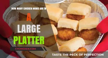 Chicken Minis Platters: How Many to Order?