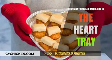 Heart Tray Chicken Minis: How Many Can You Eat?