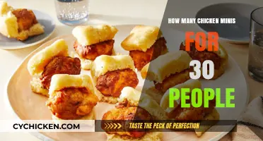 Perfect Chicken Minis Portion Guide: Serving 30 People Effortlessly