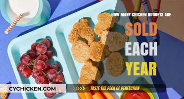 Annual Chicken Nugget Sales: A Global Crunch-by-Crunch Breakdown