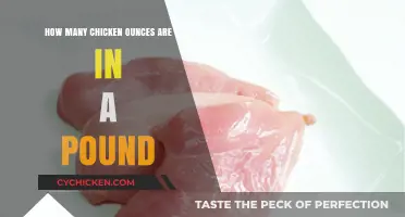 Chicken Portion Control: Ounces in a Pound