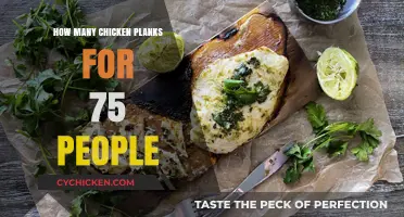 Perfect Chicken Plank Portions: Serving 75 Guests with Ease