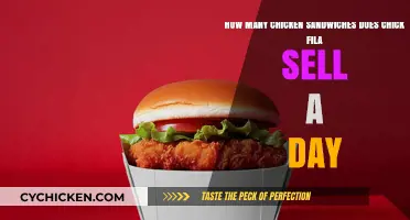 Chick-fil-A's Daily Chicken Sandwich Sales: A Tasty Tally