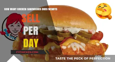 Wendy's Daily Chicken Sandwich Sales: A Tasty Number Unveiled