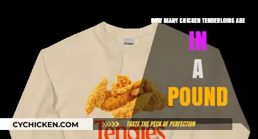 Tender Chicken Math: Pounds to Tenderloins