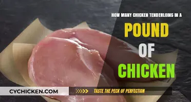 Tender Chicken Math: Pounds to Tenderloins