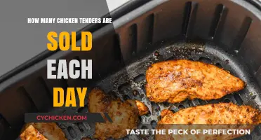 Chicken Strips: Daily Sales Figures Unveiled