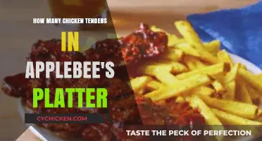 Applebee's Platter: Counting Chicken Tenders
