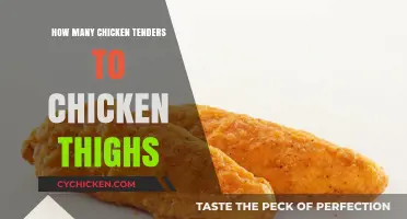 Chicken Tenders vs. Thighs: Perfect Ratio for Flavorful Meals