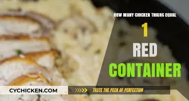 Chicken Thighs to Red Container: Portion Guide for Meal Prep