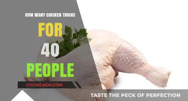 Perfect Portions: Calculating Chicken Thighs for 40 Guests