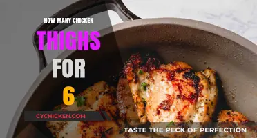 Perfect Portion Guide: Chicken Thighs for a Group of Six